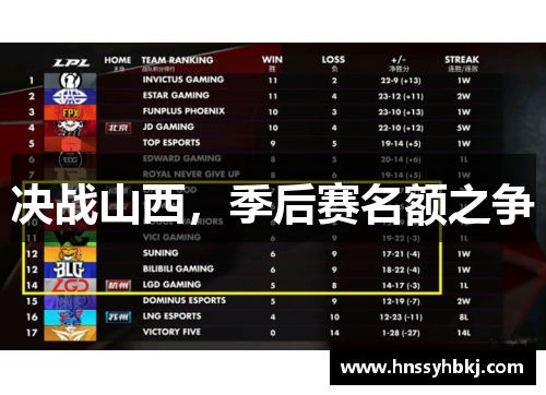 决战山西，季后赛名额之争